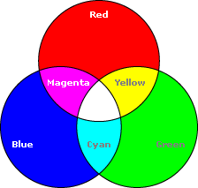 rgb explained